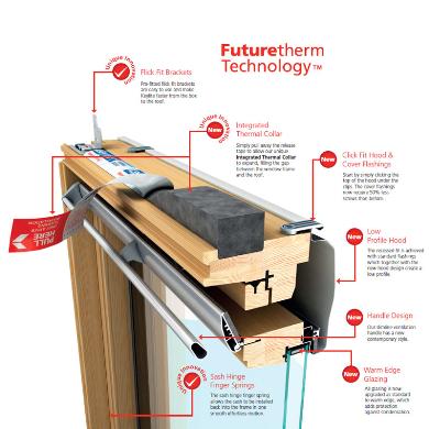 Keylite Centre Pivot Integral Blind Timber Roof Window I-CP